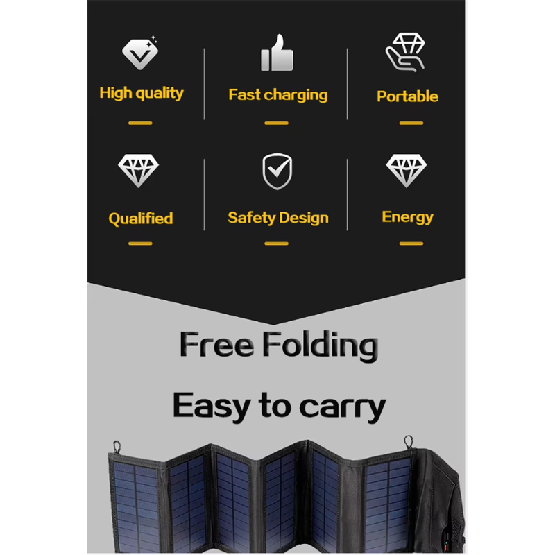 NNEOBA Foldable Solar Panel Charger with 20W/h Portable USB